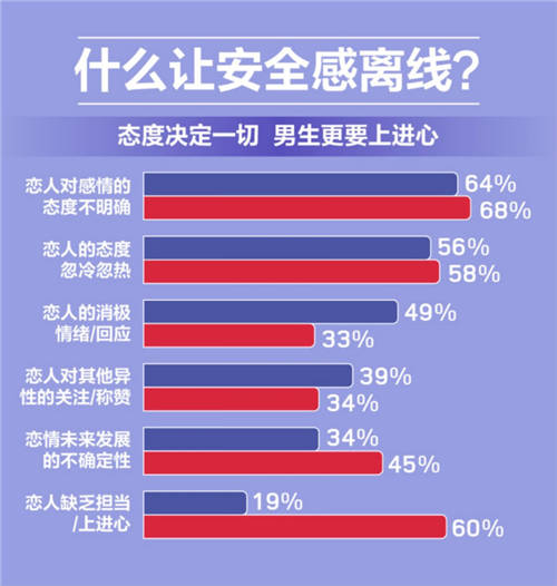 百合佳缘年度婚恋观报告：90后单身女性最“依赖” 爱情“起步价”最高