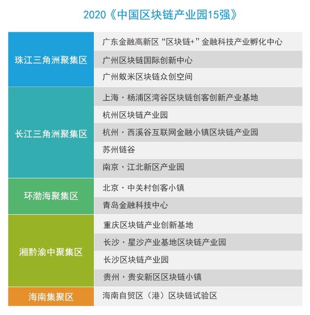 盘点2020年区块链大事记