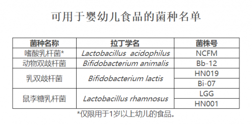 解读婴儿益生菌十大排行榜 你真的买对益生菌了吗？