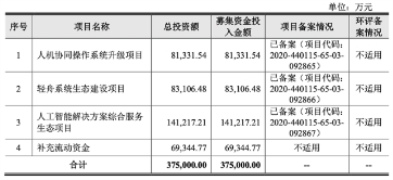 从招股书中一探云从科技的实力虚实