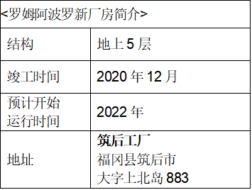 罗姆阿波罗筑后工厂的环保型新厂房竣工，为SiC功率元器件生产增能!