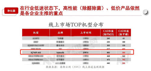 SoleusAir舒乐氏卧室空气净化器新品发布，轻装上阵守护母婴健康