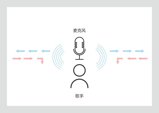 录音棚唱片音质的新标杆，iCON艾肯太空系列麦克风正式发布！