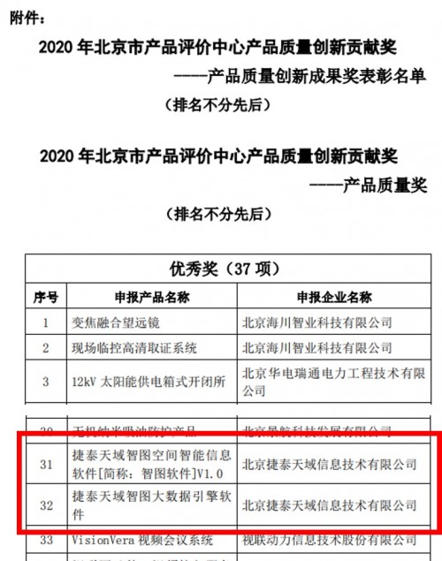 捷泰天域2项自研产品荣获“2020年产品质量创新贡献奖”