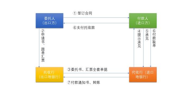 国际贸易结算大变革 信用证遭冷遇