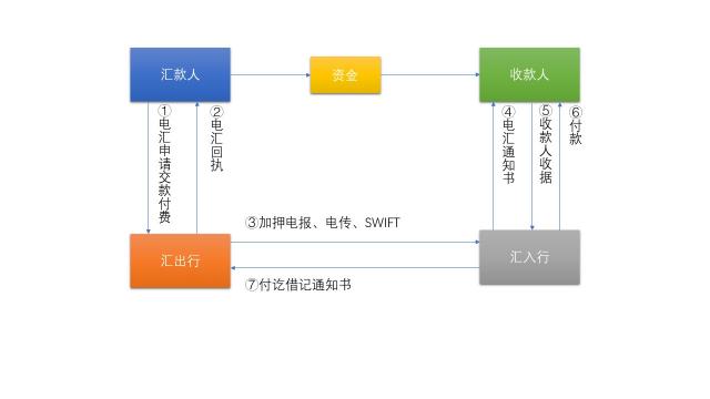 国际贸易结算大变革 信用证遭冷遇