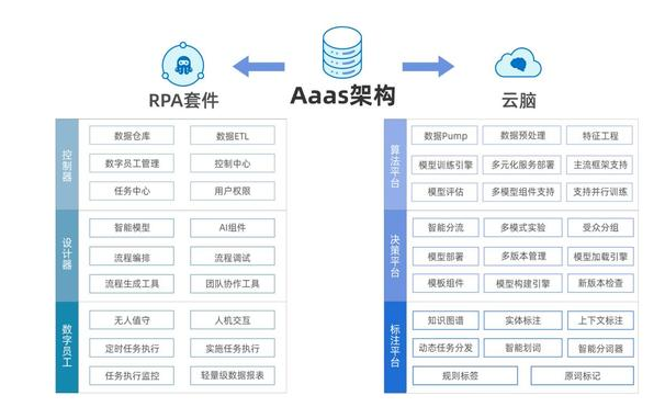 实在智能召开新年新品发布会，发布多项AI技术，引领RPA行业创新