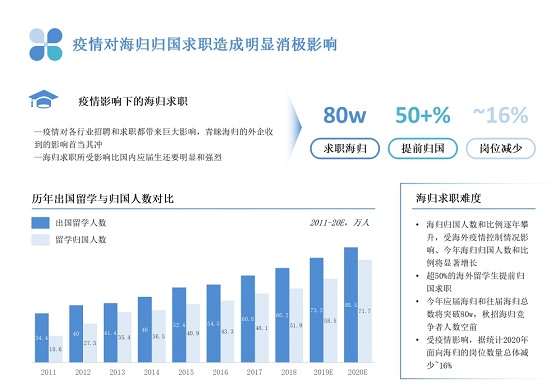 三大海归求职新趋势，PreTalent璞睿发布2021校园招聘研究报告