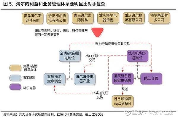 拥有品牌长板的海尔智家，市值为何还未对齐？