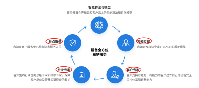 芯片和传感器长期依赖外采， 披着高科技外衣的芯片公司还能走多远？