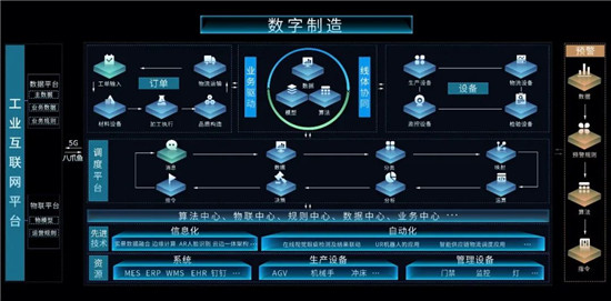 叶檀：新基建助推 探秘“黑灯工厂”里的“零点制造”