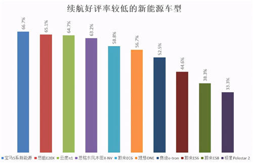 内饰、做工成加分项，小鹏P7制霸2020新能源口碑榜