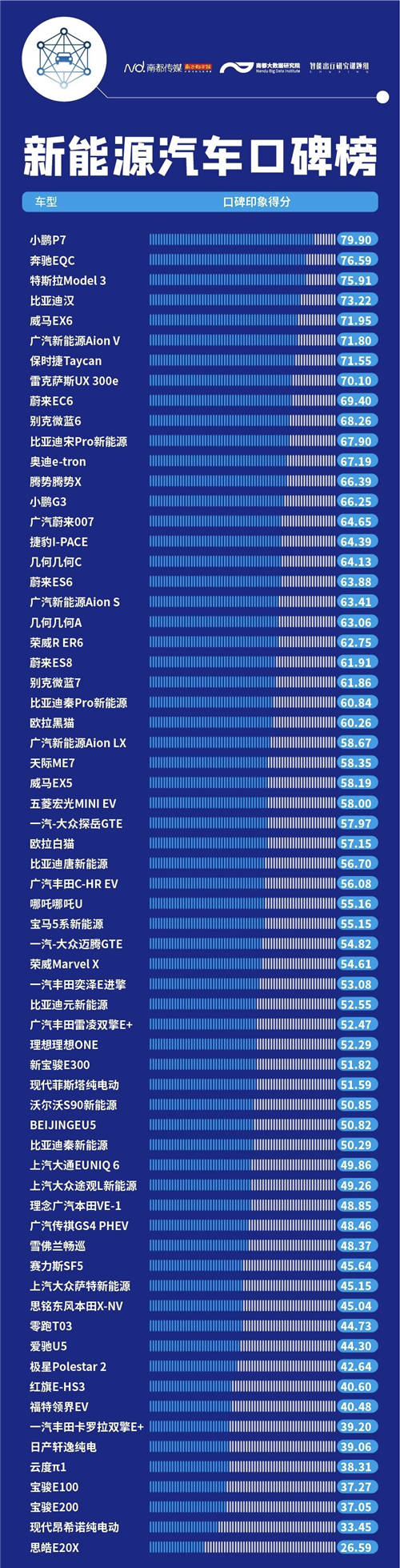 内饰、做工成加分项，小鹏P7制霸2020新能源口碑榜