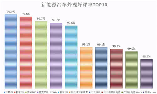 内饰、做工成加分项，小鹏P7制霸2020新能源口碑榜