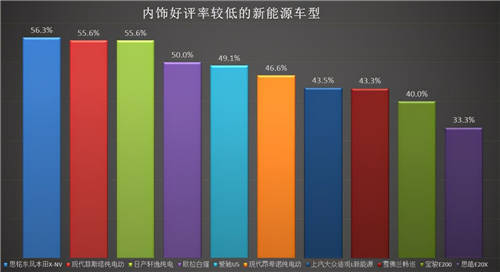 内饰、做工成加分项，小鹏P7制霸2020新能源口碑榜