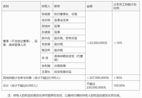 老虎证券ESOP：高管离职，股价暴跌，10亿元股权激励能否让新希望再创辉煌？