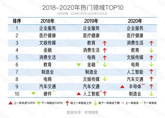 虎博科技发布2020年中国一级市场盘点：医疗向前，资本向后