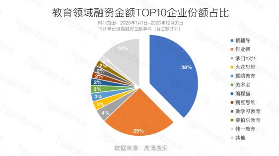 虎博科技发布2020年中国一级市场盘点：医疗向前，资本向后