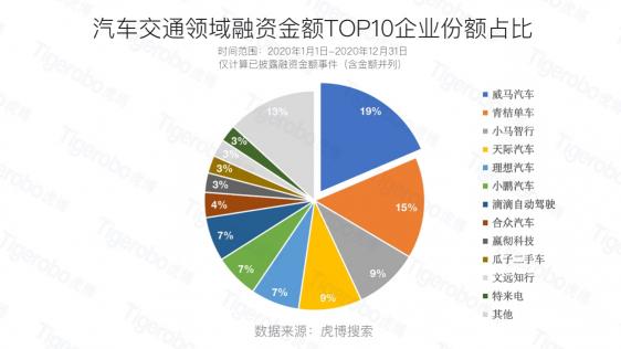 虎博科技发布2020年中国一级市场盘点：医疗向前，资本向后