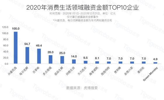 虎博科技发布2020年中国一级市场盘点：医疗向前，资本向后