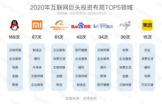 虎博科技发布2020年中国一级市场盘点：医疗向前，资本向后