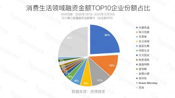 虎博科技发布2020年中国一级市场盘点：医疗向前，资本向后