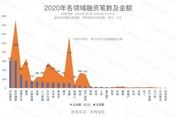 虎博科技副总裁王观海登陆《第一财经》 详解投融资趋势