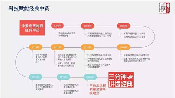 仲景“三分钟讲透经典”工作小组：边行边思考