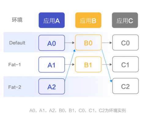 更完善的微服务框架，信也科技推出Radar微服务框架