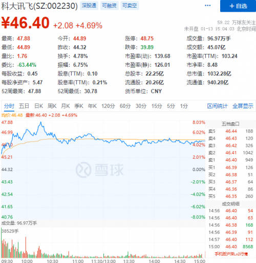 科大讯飞市值破千亿，助力智慧医疗布局加速