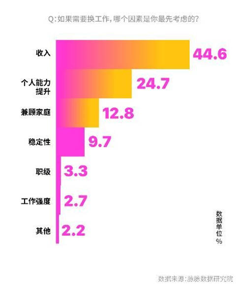 脉脉调查显示：职场新人最不怕领导 老将最惧OKR