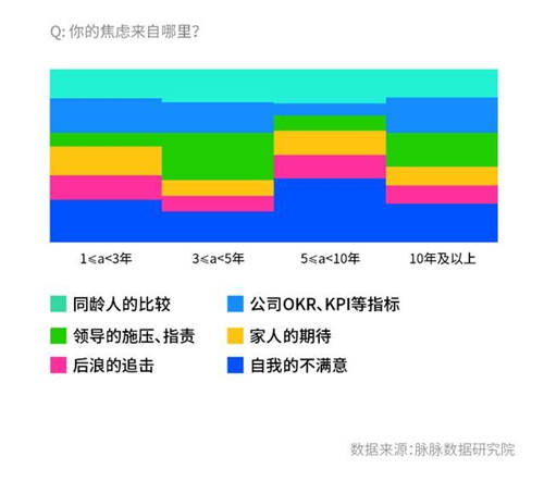 脉脉调查显示：职场新人最不怕领导 老将最惧OKR