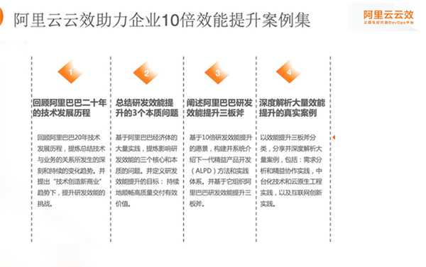 阿里云云效助力企业10倍研发效能提升