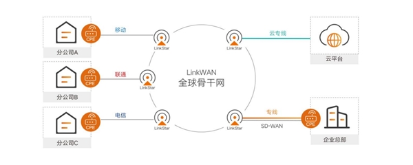 网银互联LinkWAN荣获浙江省信息化促进会优秀生态合作伙伴奖