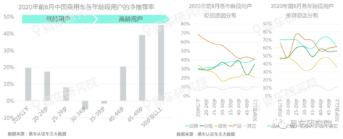 易车研究院报告：老用户将成为车企争夺存量时代营销的关键