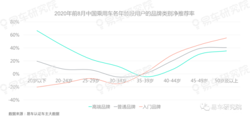 易车研究院报告：老用户将成为车企争夺存量时代营销的关键