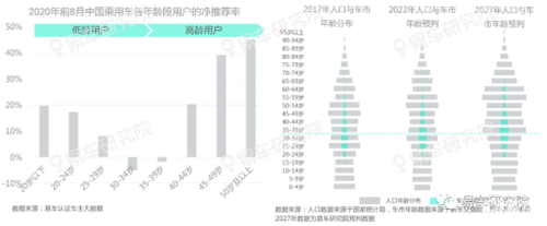 易车研究院报告：老用户将成为车企争夺存量时代营销的关键