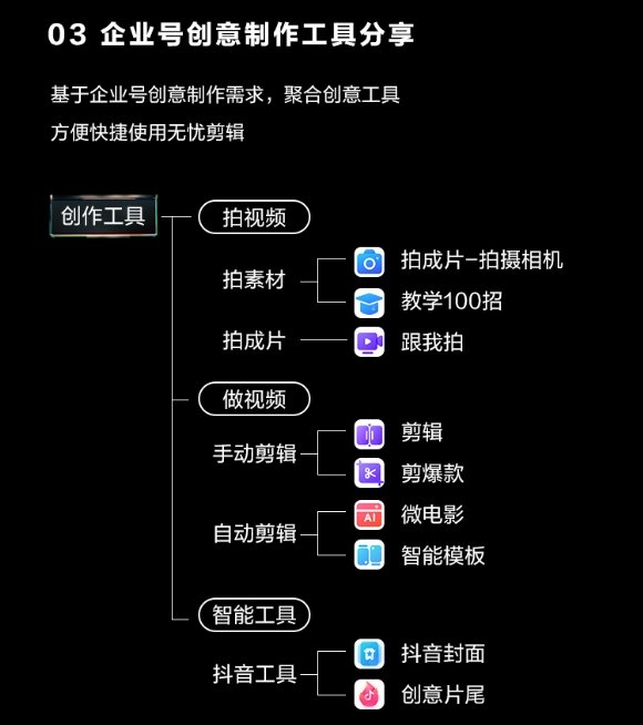 巨量引擎旗下巨量创意APP全新升级6.0来了！