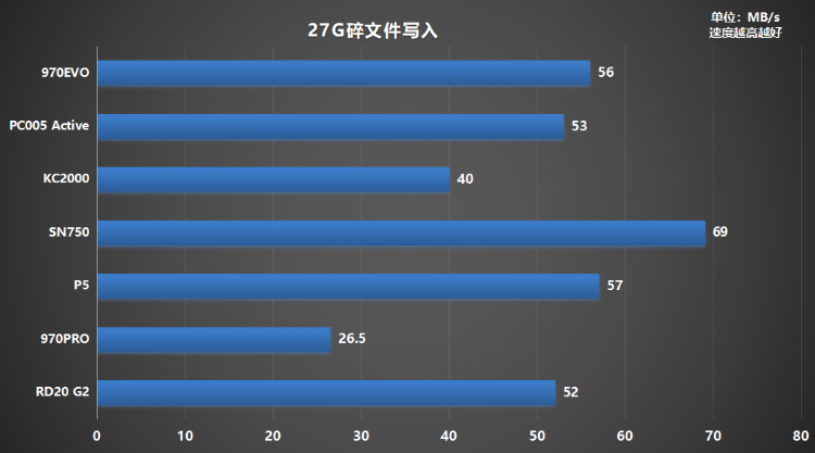 固态硬盘哪个牌子好？500G铠侠RD20 G2超越同级紧追MLC盘