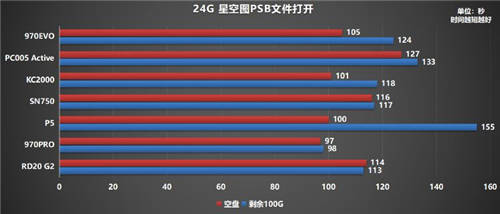 固态硬盘哪个牌子好？500G铠侠RD20 G2超越同级紧追MLC盘