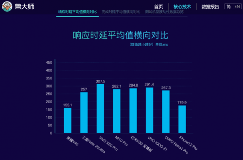 独立后首款机型荣耀V40怎么样 4个月没白等