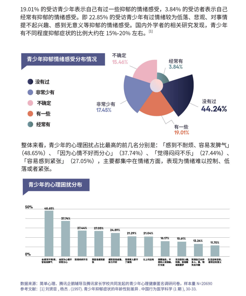 科学学习与科学家教双管齐下，助力青少年战“抑”