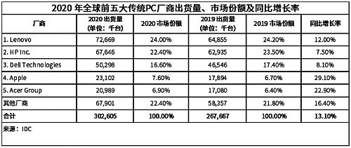 联想携多款ThinkPad系列高端商务笔记本产品亮相CES 2021大展