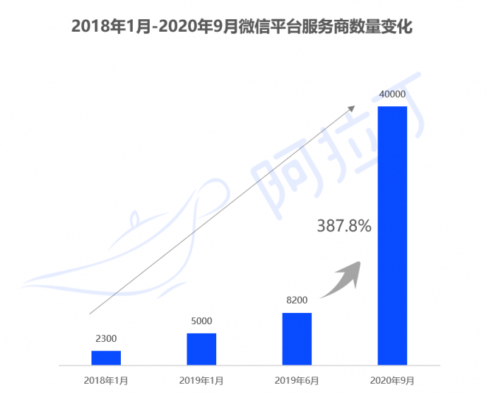 阿拉丁