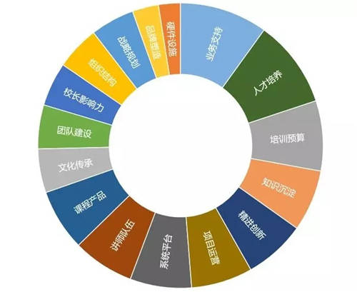 根源解决35岁危机？好企业会早早给你机会