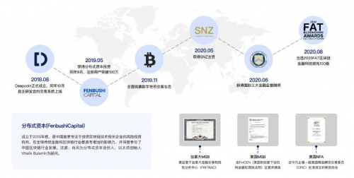 Deepcoin荣获「2020 FAT 最受欢迎加密交易平台」奖项