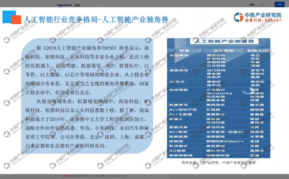 虎博科技详解2020年投融资趋势 人工智能赛道连续三年热度上升