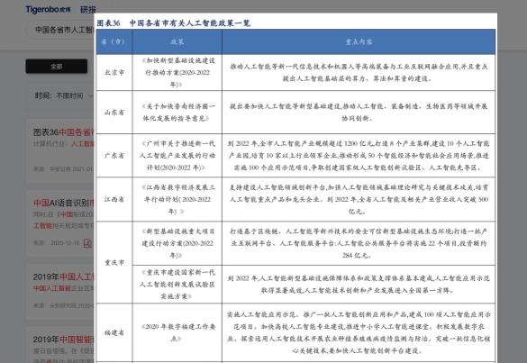 虎博科技详解2020年投融资趋势 人工智能赛道连续三年热度上升