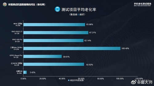 荣耀V40售价被渠道商曝光，顶尖配置或定价3999元