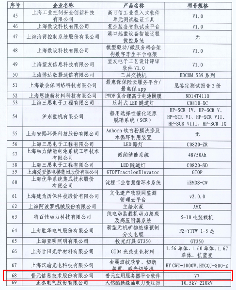 《2020年度上海第二批创新产品推荐目录》发布 普元信息3项产品入选